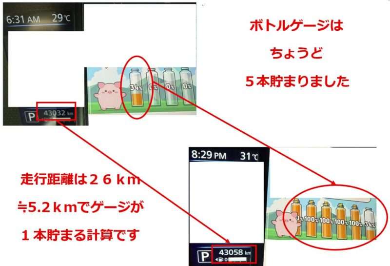 CODE：ボトルゲージの貯まり方