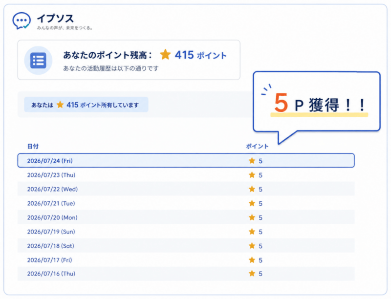 マイページポイント履歴イメージ画像