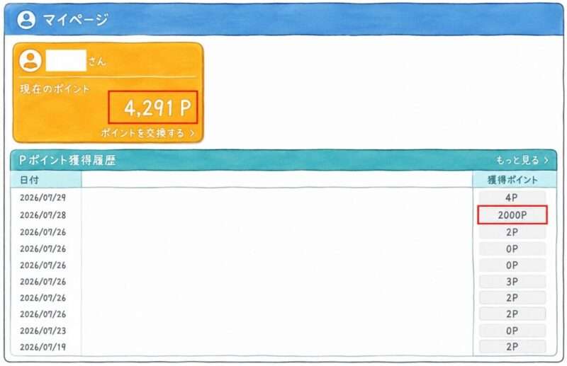 infoQ：ポイント獲得画面ダッシュボードイメージ画像