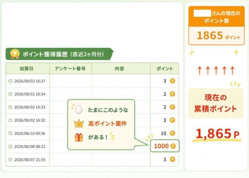 キューモニター：ポイント獲得履歴ダッシュボードイメージ画像